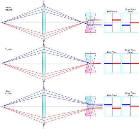 Split prism in the viewfinder for manual focusing - balustradellc
