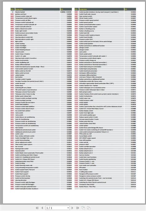 SPN Codes; Secret Letters tha can cause you grief.