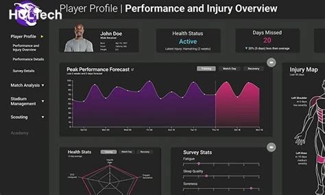 Sports Performance Analytics | Coursera - coolestguyplanet.net