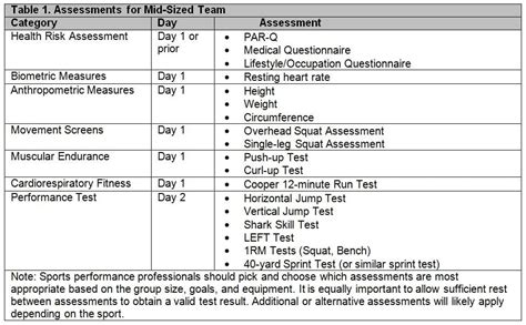 Sports Performance Testing and Evaluation: The … - balustradellc