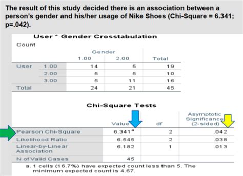 Sports Psychology Exam II Flashcards | Quizlet - balustradellc