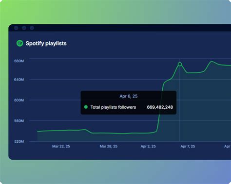 Spotify Charts - Indonesia - Top Podcasts - Podstatus - balustradellc