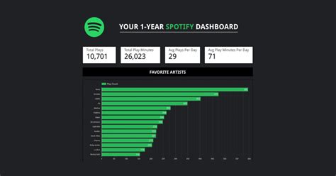 SPOTIFY MONTHLY DATA API - GitHub