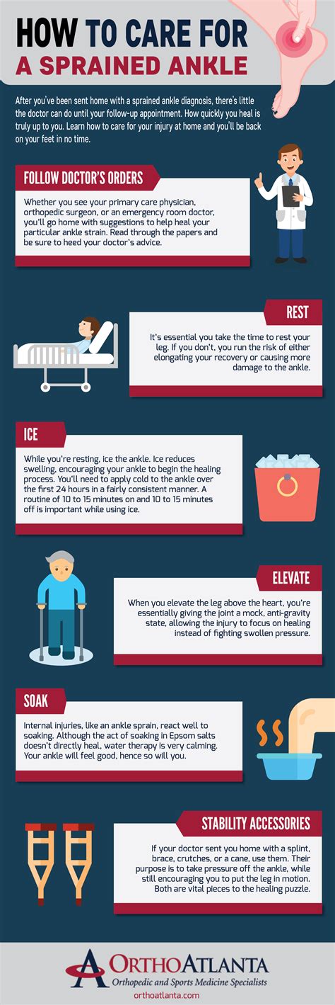 Sprained Ankle Self Care and Treatment | FootCareMD - balustradellc