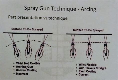 Spray Gun: Beginner's Guide : 13 Steps - Instructables - balustradellc