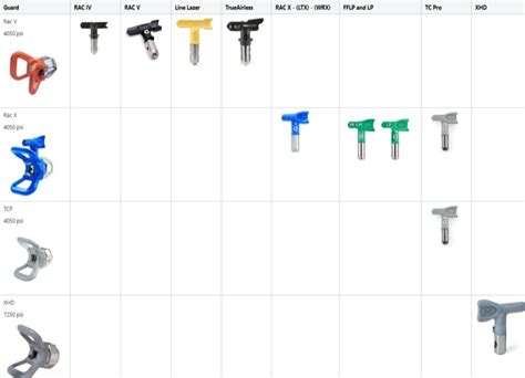 Spray Tip Sizes and Pre-Catalyzed Lacquers - WOODWEB - balustradellc