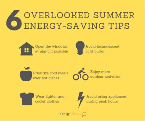 Spring and Summer Energy-Saving Tips - Department … - balustradellc