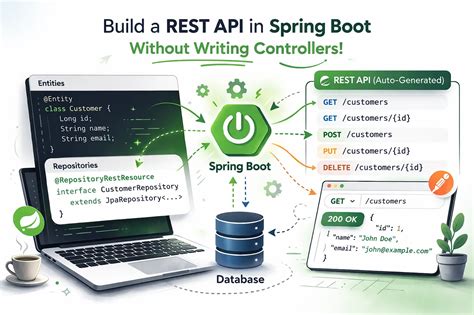 Spring Boot - Building RESTful Web Services - Online Tutorials Library - coolestguyplanet.net