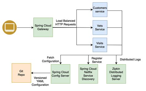 Spring Cloud Gateway - coolestguyplanet.net