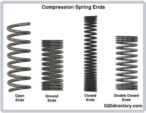 Springs | SSWM - Find tools for sustainable sanitation … - raincitystudios.com