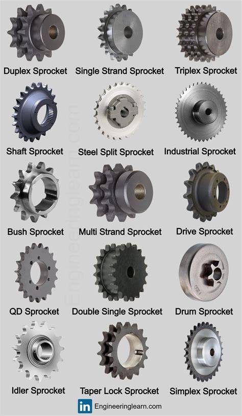 Sprockets | Simplex, Duplex, Triplex | Cromwell Tools - raincitystudios.com