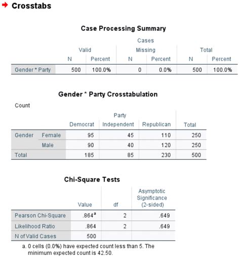 SPSS Chi-Square Independence Test - The Ultimate … - wintechmobiles.com