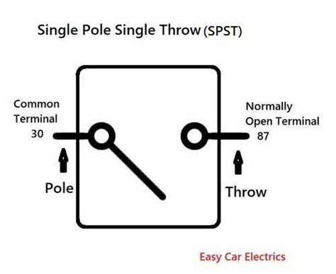 SPST Relay Vs SPDT Relay: Symbols & Wiring Diagrams