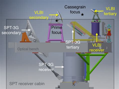 SPT-3G | Fermilab Cosmic Physics Center - wintechmobiles.com