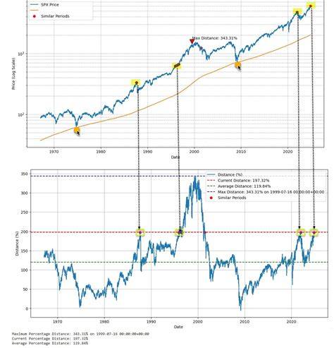 SPX & SPY Options Trading Guides | Learn to Trade 0DTE - balustradellc