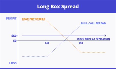SPX Box Spreads: What Every Advisor Should Know | Cboe - balustradellc