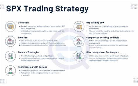 SPX Options Trading: Finding the Best Options Strategy - balustradellc