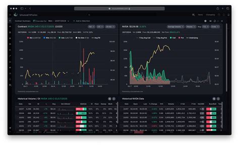 SPX Trading Options | How to be successful step-by-step - balustradellc