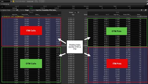SPXW Weekly Options (SPX) | 0DTE Trading Guidelines - balustradellc