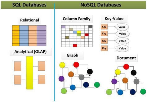 SQL and NoSQL Database Software Architecture Performance … - coolestguyplanet.net