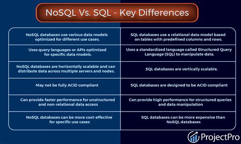 SQL and NoSQL Databases: Key Differences & Use Cases - coolestguyplanet.net