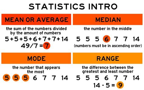 SQL Aggregate Functions — AVG, COUNT, DISTINCT, …