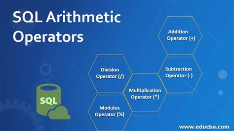 SQL Arithmetic Operators Main Top 5 Arithmetic Operators in SQL