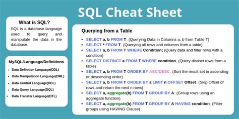 SQL Cheat Sheet [Updated] Download PDF for Quick Reference (2022)