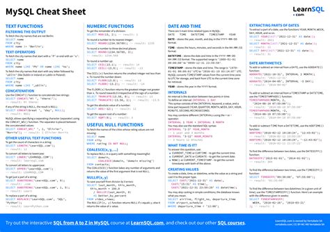 SQL Cheat Sheet Download PDF it in PDF or PNG Format