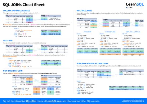 SQL Cheat Sheet Sql cheat sheet, Sql, Cheat sheets