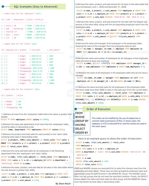 SQL Cheat Sheet Sql cheat sheet, Sql, Sql tutorial