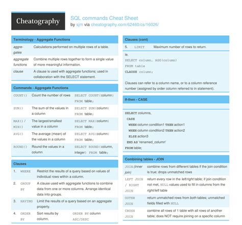 SQL Commands Cheat Sheet Learn SQL Commands in One Go Sql commands
