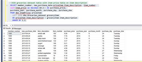 SQL Exploratory Data Analysis of a Grocery Dataset