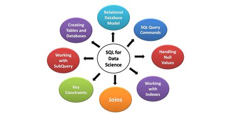 SQL for Data Science - Coursera - balustradellc