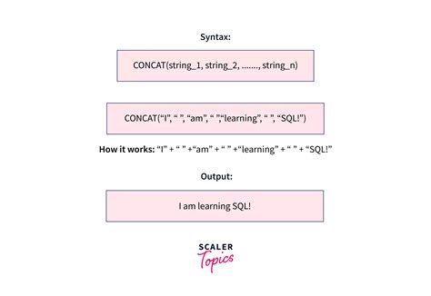 SQL Function To Split String And Concat Substrings