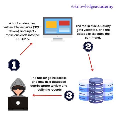 SQL Injection & How to Prevent It (ASP.NET Core / C#) - coolestguyplanet.net