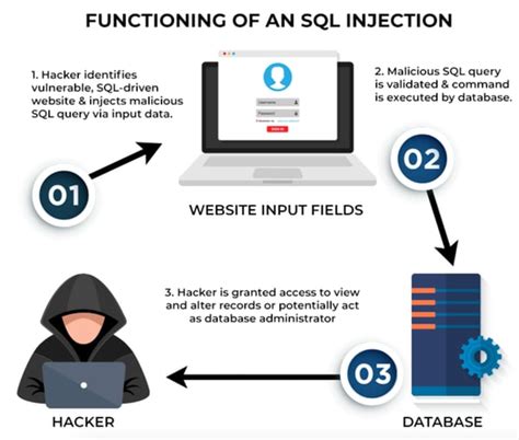 Sql Injection Prevention And Detection Techniques For Develope... - coolestguyplanet.net