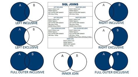 SQL INNER JOIN w3resource