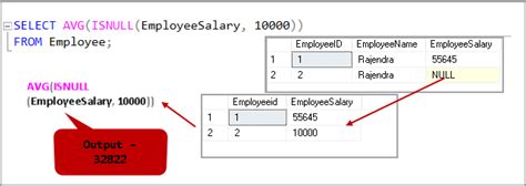SQL ISNULL function