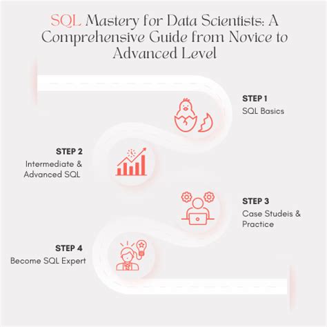 SQL Mastery For Data Science - Udemy - balustradellc