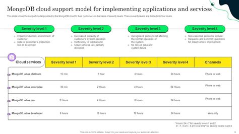 SQL ON MongoDB implementation principle - USAVPS - coolestguyplanet.net