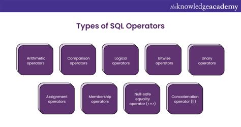 SQL Operators - W3Schools - coolestguyplanet.net