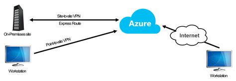 SQL Server + Azure Introduction to Hybrid scenarios