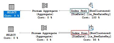 SQL Server 2016 Scalar UDF Estimation and Project Normalization