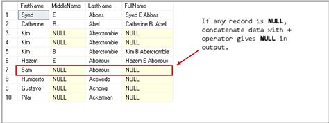 SQL Server CONCATENATE Operations with SQL Plus + and SQL CONCAT functions