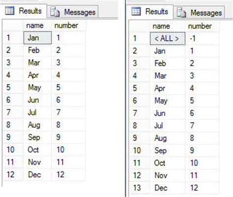 SQL Server Calendar Table Tips and Tricks Experts Exchange