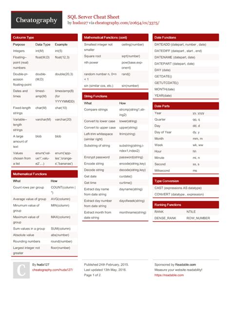 SQL Server Cheat Sheet from huda127. MABD Cheat Sheet Sql server