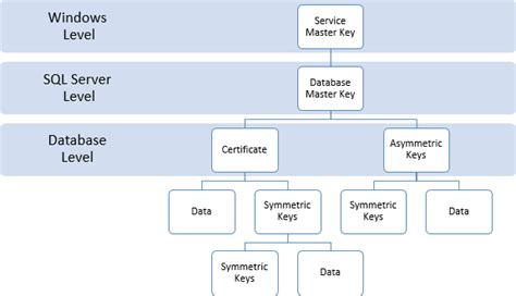 SQL Server Confidential Part I Crypto basics and SQL Server Cryptographic Features