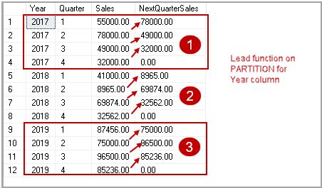 SQL Server Lead function overview and examples