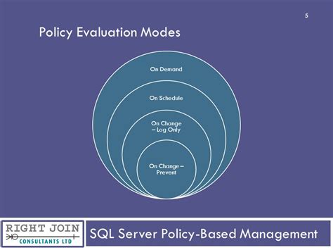 SQL Server Policy Based Management evaluating policies on multiple SQL Server instances